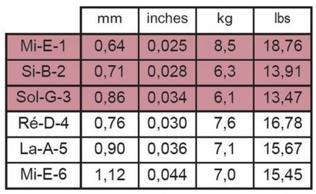 Cuerdas Savarez para guitarras clásicas Alliance Cantiga Premium - Set high (510AJP)