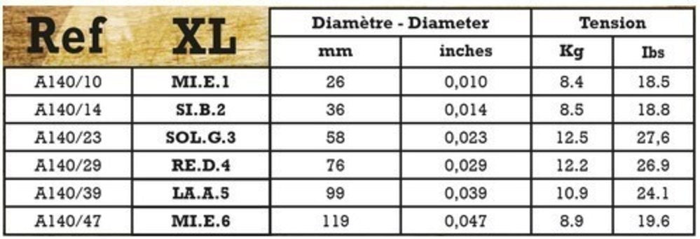 Savarez A140XL Acoustic Phosphor Bronze, extra light .010 a .047