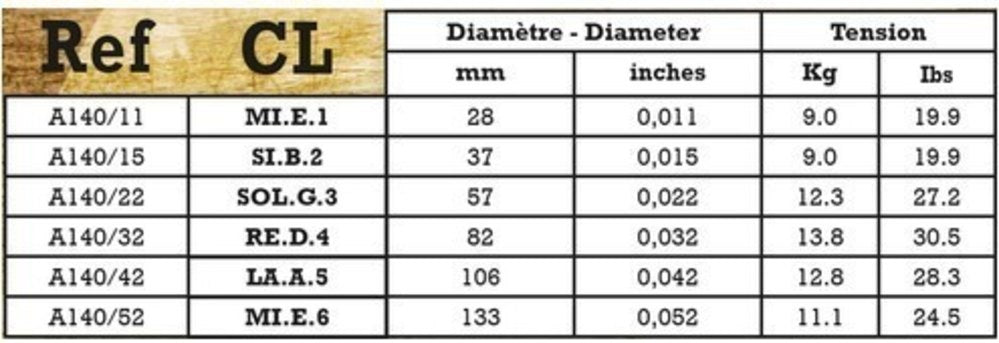Savarez A140CL Acoustic Phosphor Bronze, custom light .011 a .052