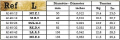 Savarez A140L Acoustic Phosphor Bronze, light .012 a .053