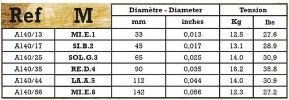 Savarez A140M Acoustic Phosphor Bronze, medium .013 a .056