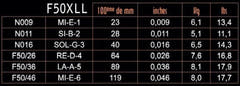 Cuerdas para guitarra eléctrica Savarez F50XLL Focus, mixtas .009 a .046
