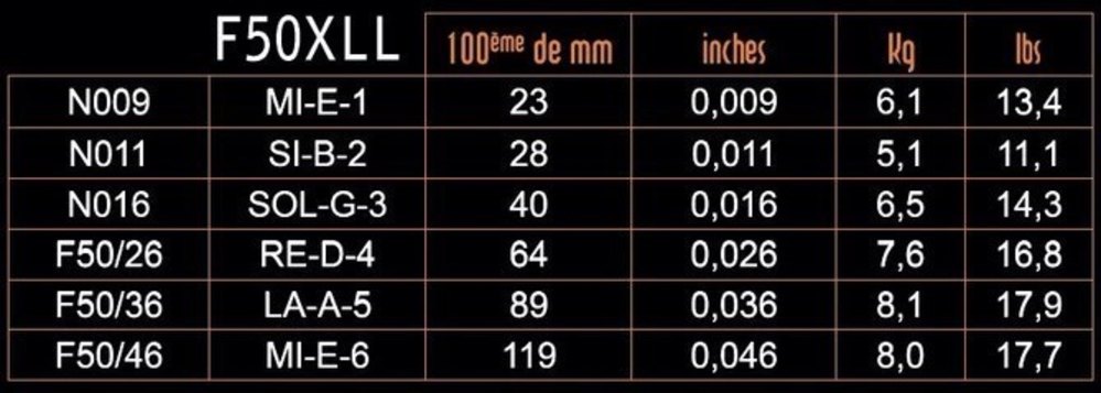 Cuerdas para guitarra eléctrica Savarez F50XLL Focus, mixtas .009 a .046