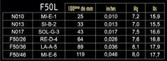 Cuerdas para guitarra eléctrica Savarez F50L Focus, light .010 a .046