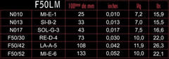 Savarez F50LM Focus cuerdas para guitarra eléctrica, medium light .010 a .052