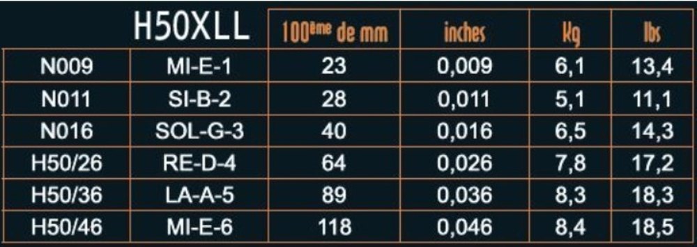 Savarez H50XLL Hexagonal Explosion, mixto .009 a .046