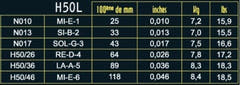 Savarez H50L Hexagonal Explosion cuerdas de guitarra eléctrica, light .010 a .046