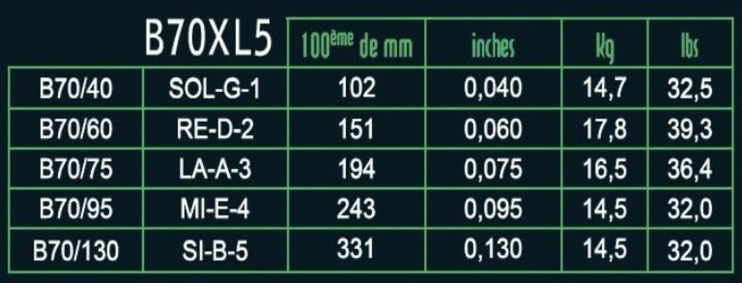 Savarez Cuerdas de bajo eléctrico Hexagonal Explosion - 5 cuerdas Ex-Light (B70XL5)