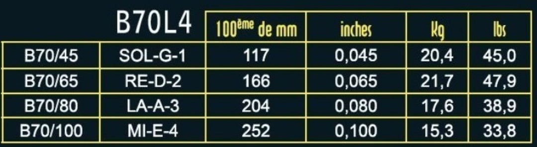 Savarez strings para bajo eléctrico Hexagonal Explosion - 4-str. Medium (B70L4)