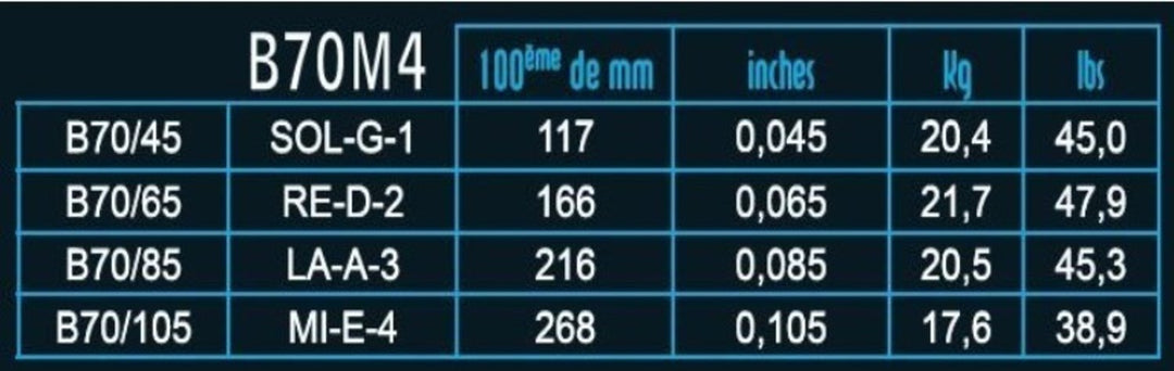 Cuerdas de bajo eléctrico Savarez Hexagonal Explosion - 5 cuerdas. Medium-Light (B70M5)