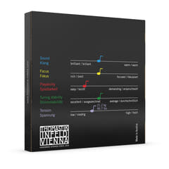 Cuerdas de Violines Thomastik-Infeld Dominant con núcleo de nylon - set alu Soft 4/4 (135w)