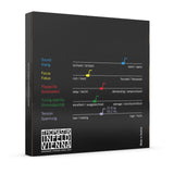 Thomastik-Infeld Violin strings Infeld hybrid core - Set red (IR100)