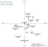 Thomastik-Infeld Violin strings Spirit! - G medium (SP04 4/4)