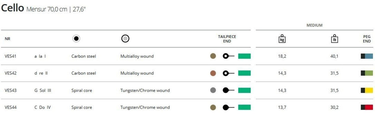 Thomastik-Infeld Cello Strings Versum Solo - Solo A (VES41)