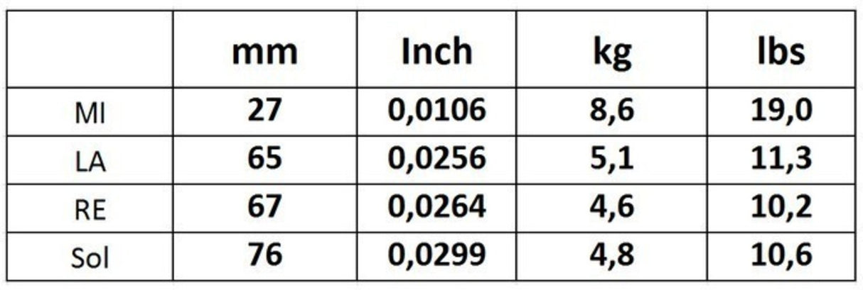 Corelli Violin strings Alliance Vivace - Medium 800M
