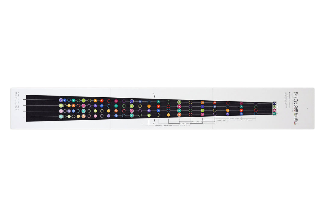 Tablas de digitación Savigny Violonchelo