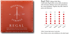 Augustine cuerdas para guitarra clásica Regal Crystal Nylon high - Set Regal Red (high/medium)