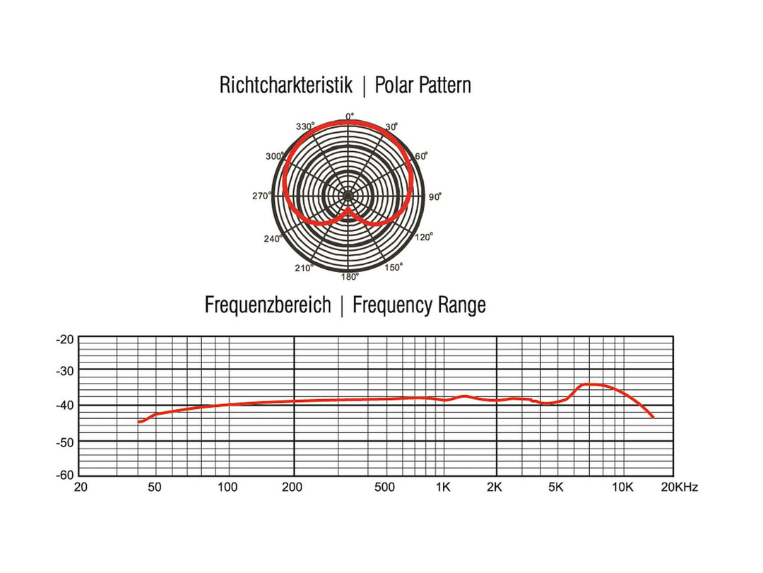 Micrófono aéreo para batería OMNITRONIC MIC 77H