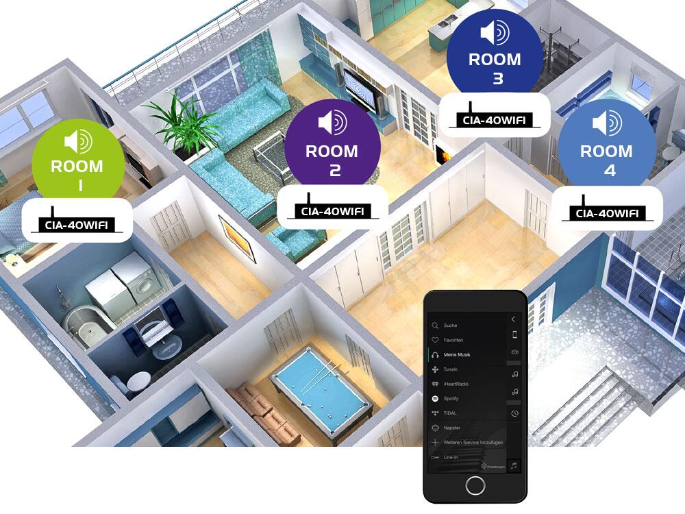 OMNITRONIC CIA-40WIFI WLAN sistema de streaming amplificador Multi-Room