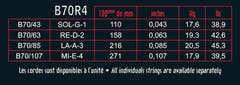 Cuerdas de bajo de 4 cuerdas Savarez B70R4 Hexagonal Explosion, Ricco