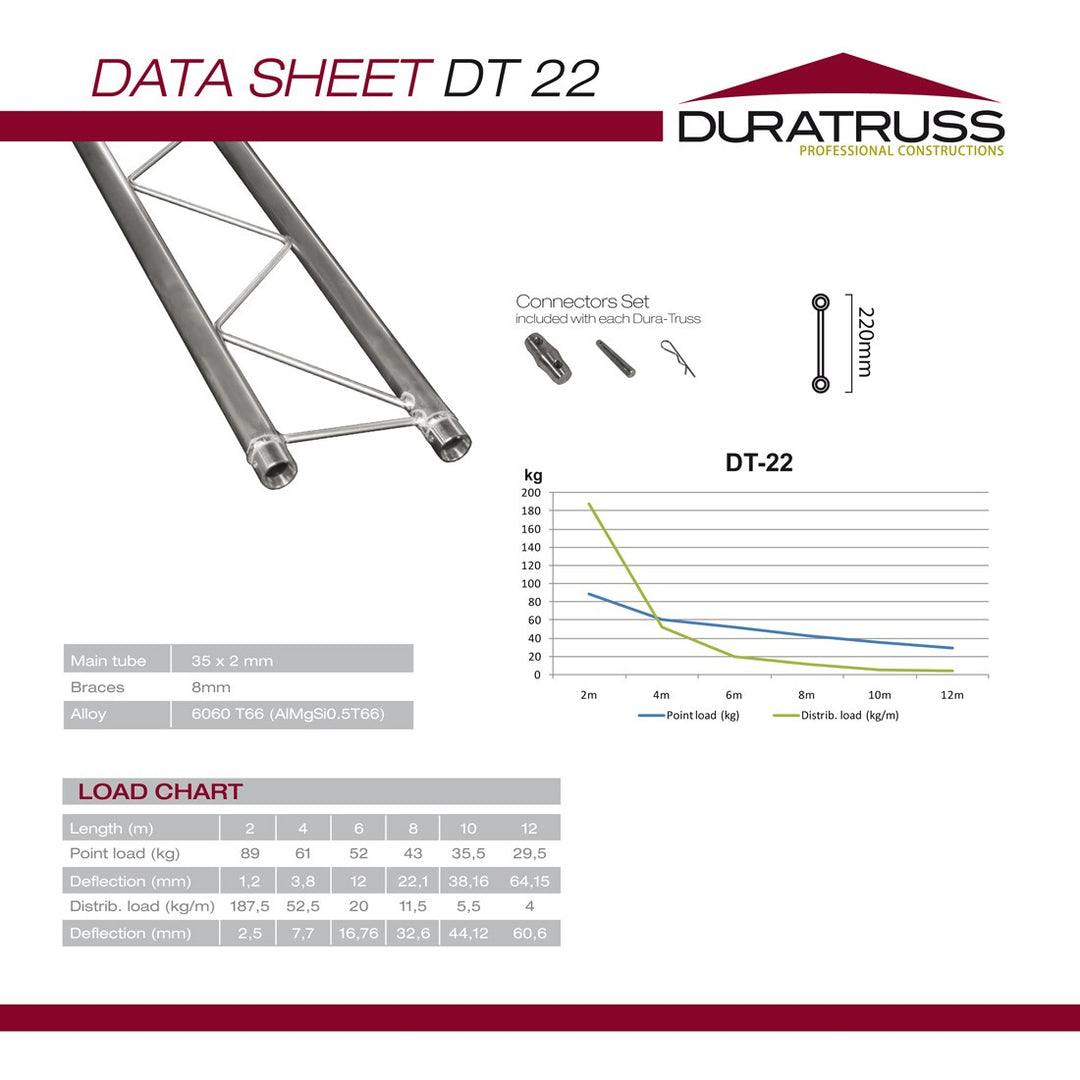 DuraTruss DT 22-100 1 metro recto
