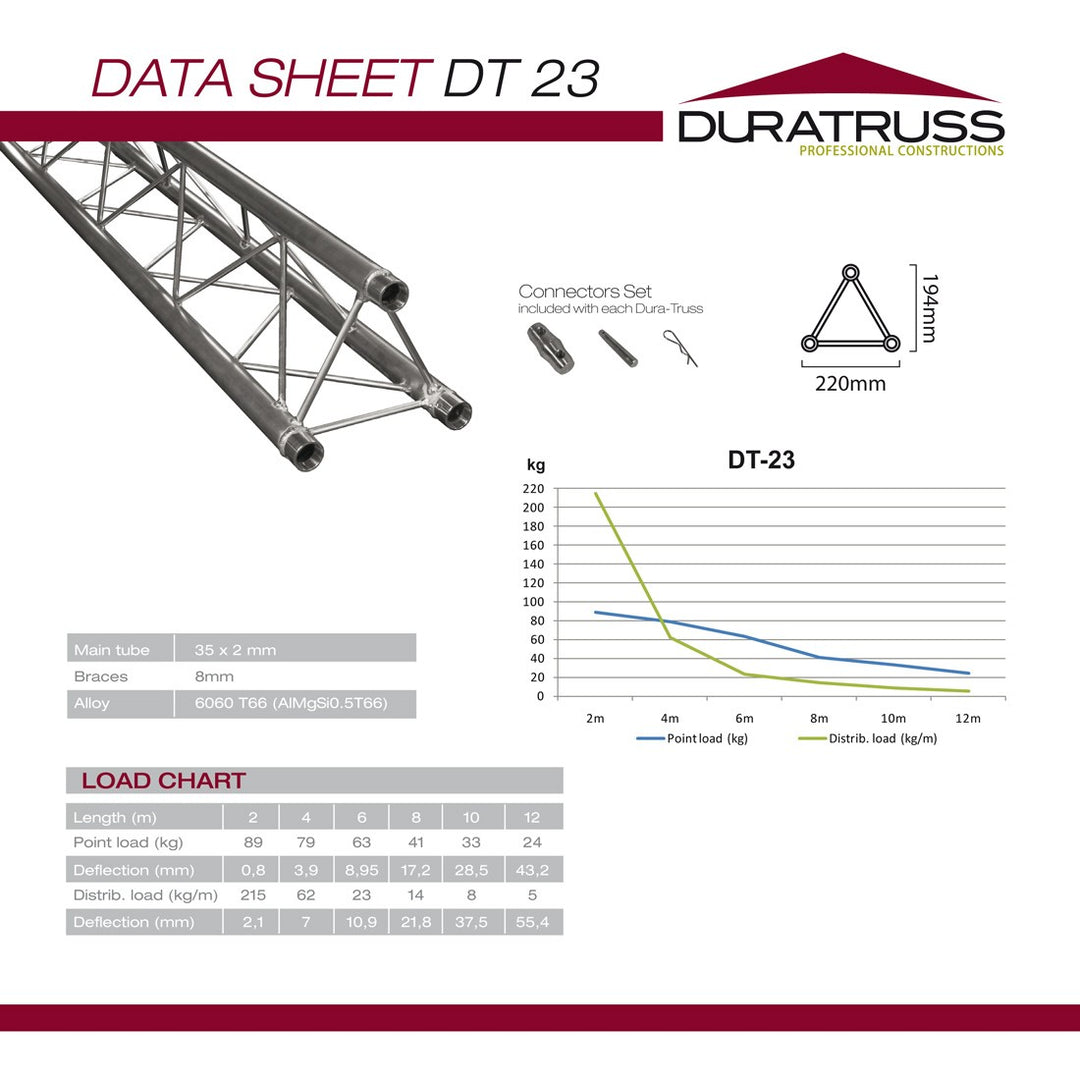 DuraTruss DT 23-T37V pieza en T vertical de 3 vías hacia arriba