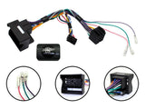 CTSFO003.2 Interface for Ford