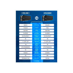 Amplificador mono adicional Alpine KTA-200 para ilx-w650bt