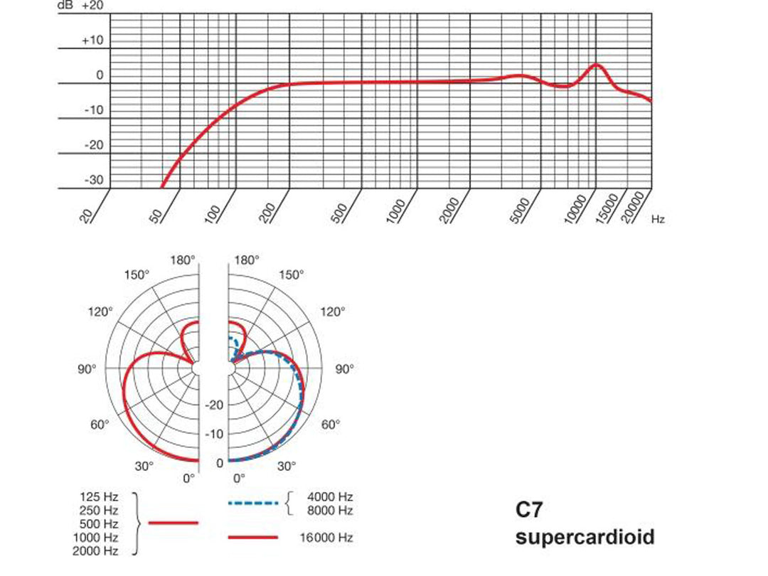 AKG C7 Micrófonos de Condensador para Voz