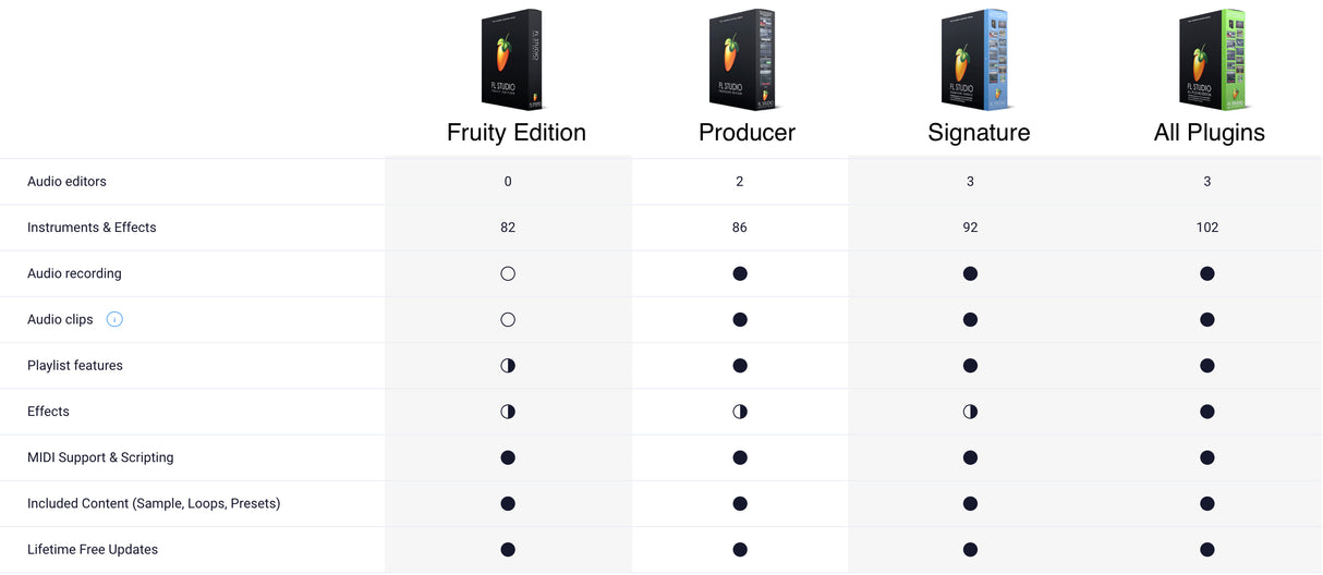 FL Studio Producer Edition (Download)