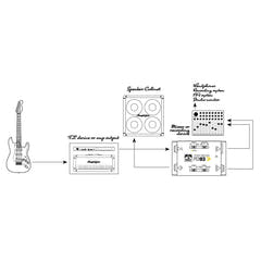Palmer PDI 03 JB - Simulador de altavoz de guitarra y DI modelo signature de Joe Bonamassa