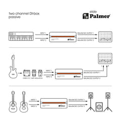 Palmer RIVER Elde - Caja DI pasiva de 2 canales