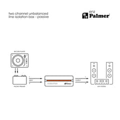 Palmer RIVER enz - Caja de aislamiento de dos canales para línea no balanceada