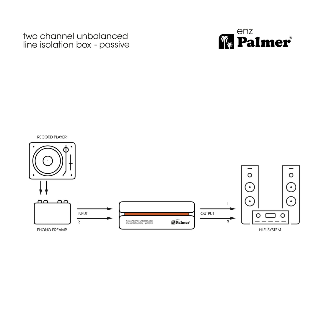 Palmer RIVER enz - Caja de aislamiento de dos canales para línea no balanceada