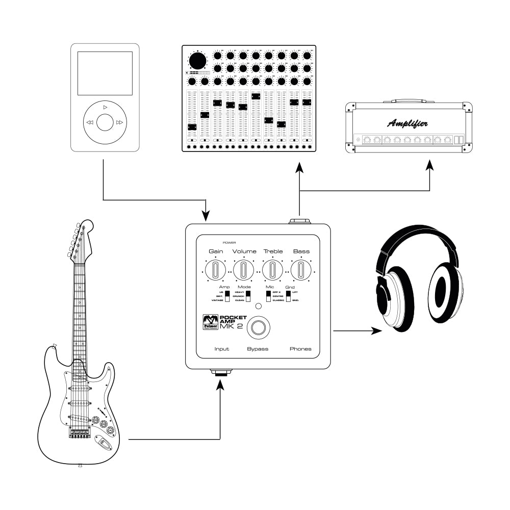 Palmer POCKET AMP MK 2 - Preamplificador de guitarra portátil