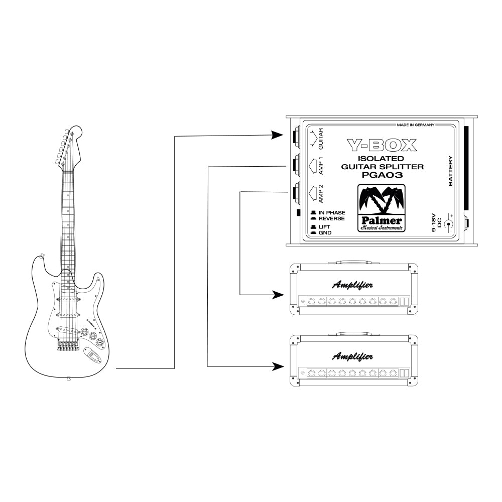 Palmer GA 03 - Splitter para guitarras