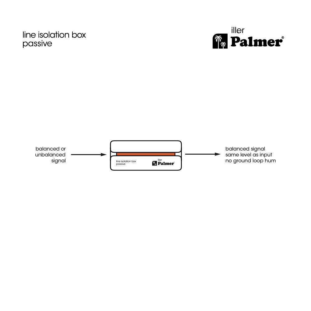 Palmer RIVER iller - Caja de aislamiento de línea pasiva con entrada combo