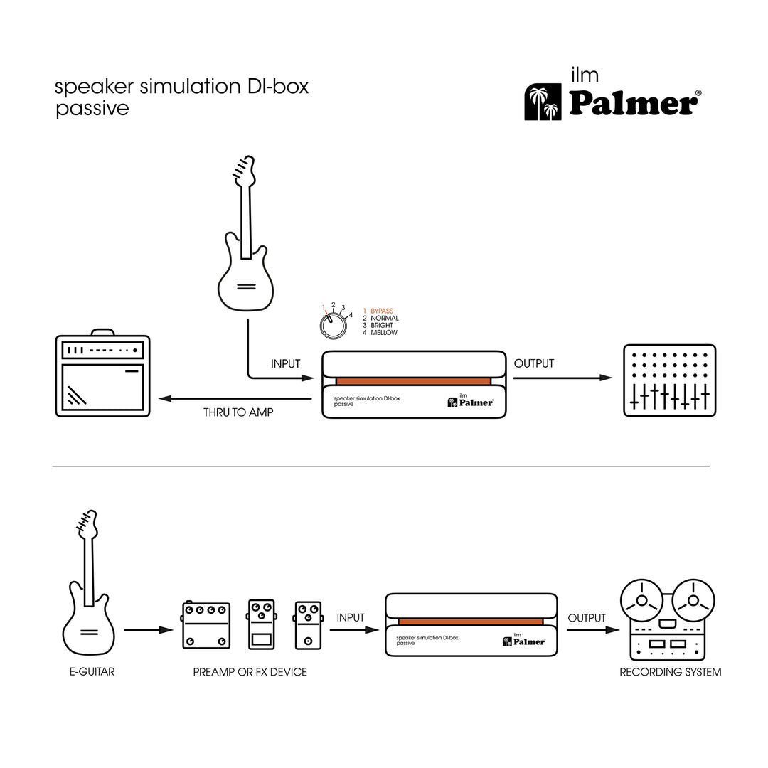 Palmer RIVER ilm - Caja DI pasiva con simulación de altavoz