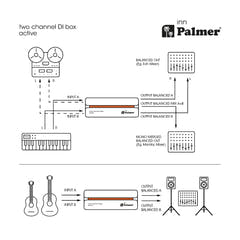 Palmer RIVER inn - Caja DI activa de 2 canales