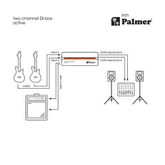 Palmer RIVER inn - Caja DI activa de 2 canales