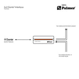 Palmer RIVER lahn - Interfaz Dante® 2x2