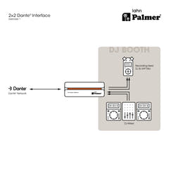 Palmer RIVER lahn - Interfaz Dante® 2x2
