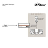 Palmer RIVER lahn - Interfaz Dante® 2x2