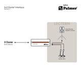 Palmer RIVER lahn - Interfaz Dante® 2x2