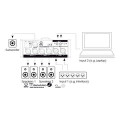 Palmer MONICON® L – controlador de monitores pasivo
