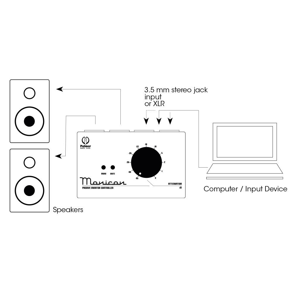 Palmer MONICON® W - controlador de monitores pasivo blanco edición limitada