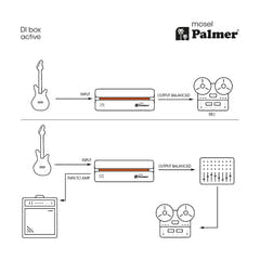 Palmer RIVER-model – caja DI activa