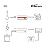 Palmer RIVER-model – caja DI activa