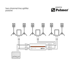 Palmer RIVER peene - Splitter de línea pasivo de 2 canales