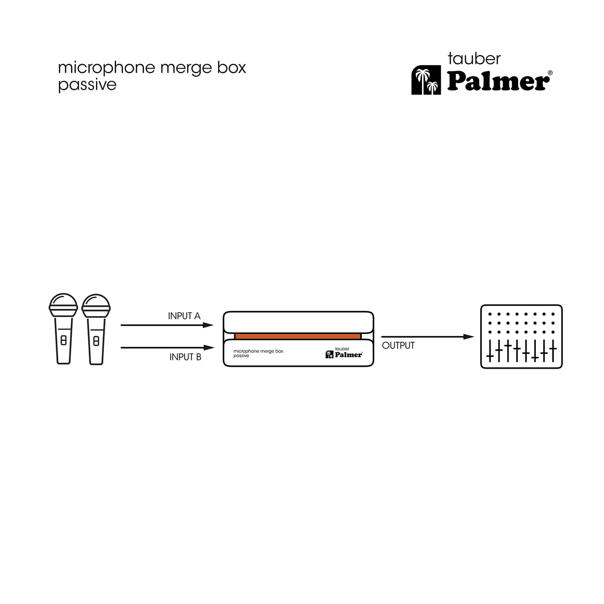 Palmer RIVER tauber - Caja de interconexión pasiva para micrófonos